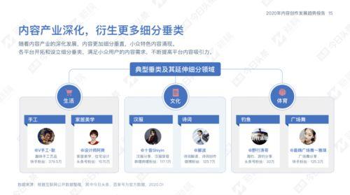 今日头条发展图片制作,视觉盛宴下的信息革命