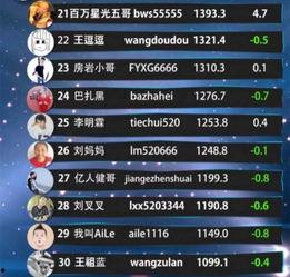 快手前100名网红排行榜,揭秘流量密码与热门趋势