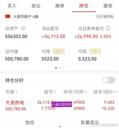 股市小魔女头条号注册,揭秘股市投资秘诀，助你轻松驾驭市场波动