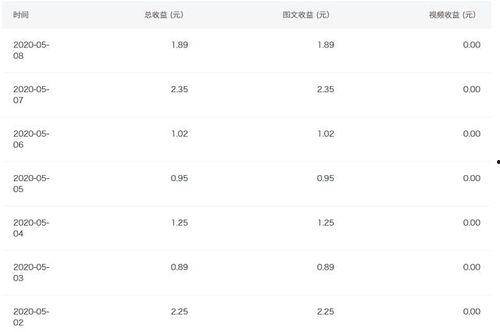 做头条要怎么开通收益高,轻松开通高收益账号的秘诀