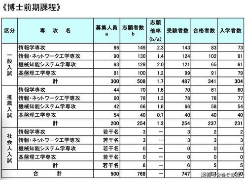 情感学院怎么上头条新闻,成功登上头条新闻