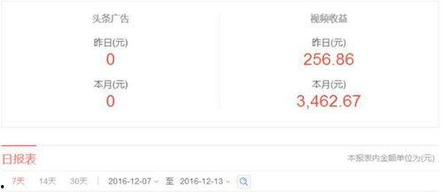 在头条里如何申请收益,新手如何快速申请开通收益