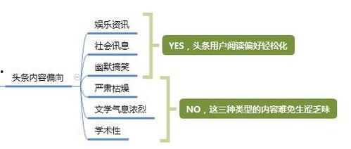 现在头条有什么收入来源,多元化收入来源助力平台蓬勃发展